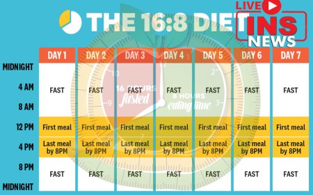 Do intermittent fasting for weight loss! Know what is intermittent fasting?