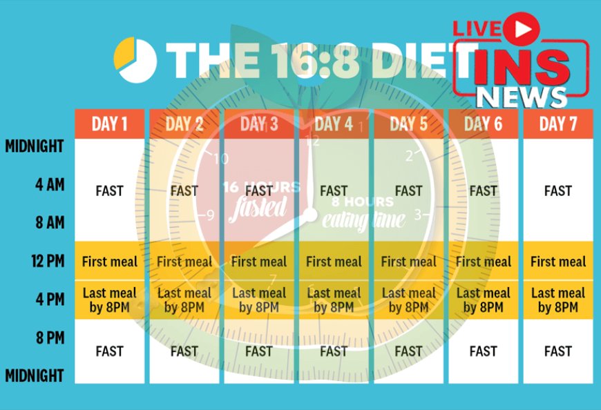 Do intermittent fasting for weight loss! Know what is intermittent fasting?