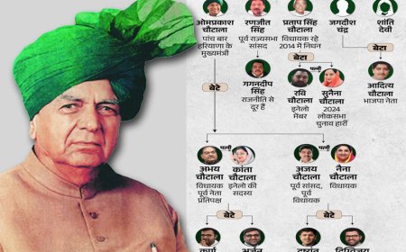 Was Chaudhary Devi Lal ever famous in Haryana? Today the political existence of his family is in danger!