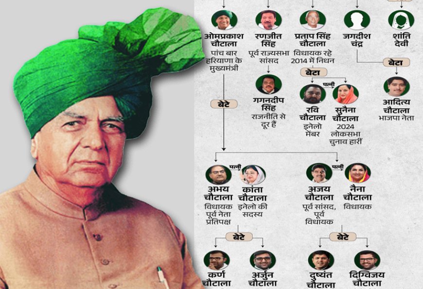 Was Chaudhary Devi Lal ever famous in Haryana? Today the political existence of his family is in danger!