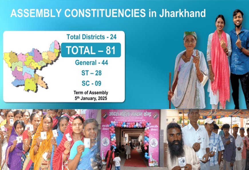 Elections will be held in Maharashtra on 20th November and in Jharkhand on 13th and 20th November. Voting will be held on 23rd November. Result of assembly elections of both the states.