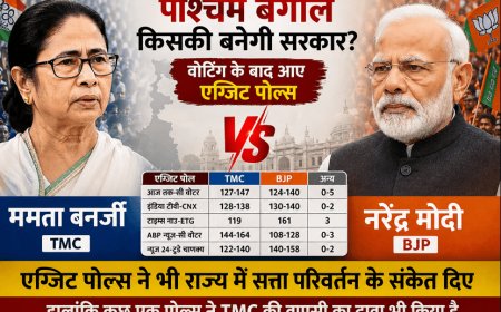 "Battle of Bengal: Will power change, or will Mamata take over again?" "Exit polls indicate a big change in Bengal!" Mamata vs. Modi: Who will take power in Bengal?