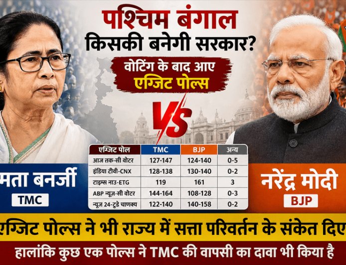 "Battle of Bengal: Will power change, or will Mamata take over again?" "Exit polls indicate a big change in Bengal!" Mamata vs. Modi: Who will take power in Bengal?