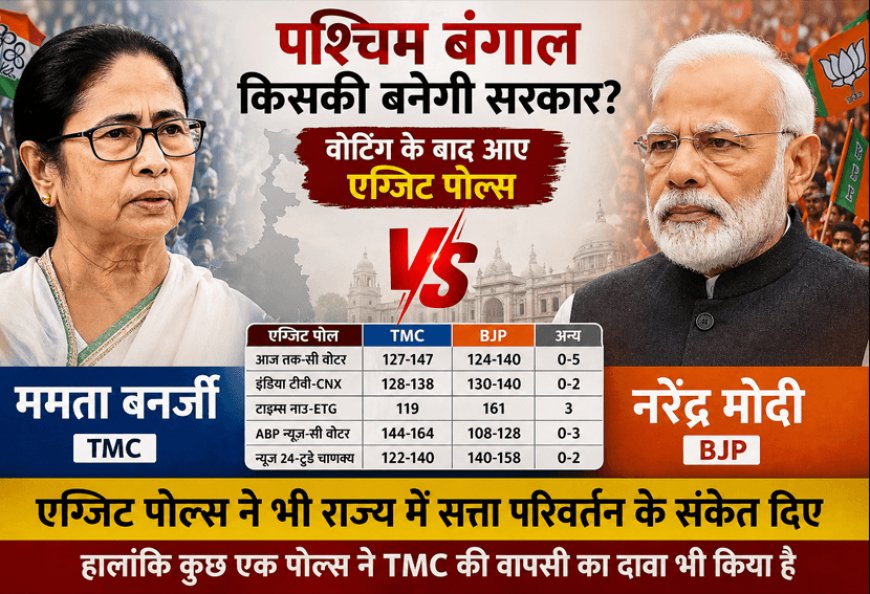 "Battle of Bengal: Will power change, or will Mamata take over again?" "Exit polls indicate a big change in Bengal!" Mamata vs. Modi: Who will take power in Bengal?