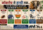 From cockroaches to elephants… the fascinating story of animal election symbols in Indian politics