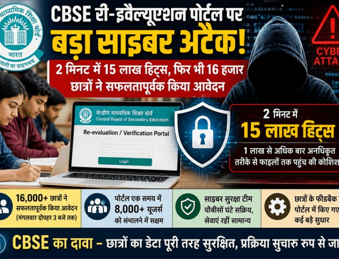CBSE re-evaluation portal hit by a major cyber attack! 1.5 million hits in 2 minutes, yet 16,000 students successfully applied.