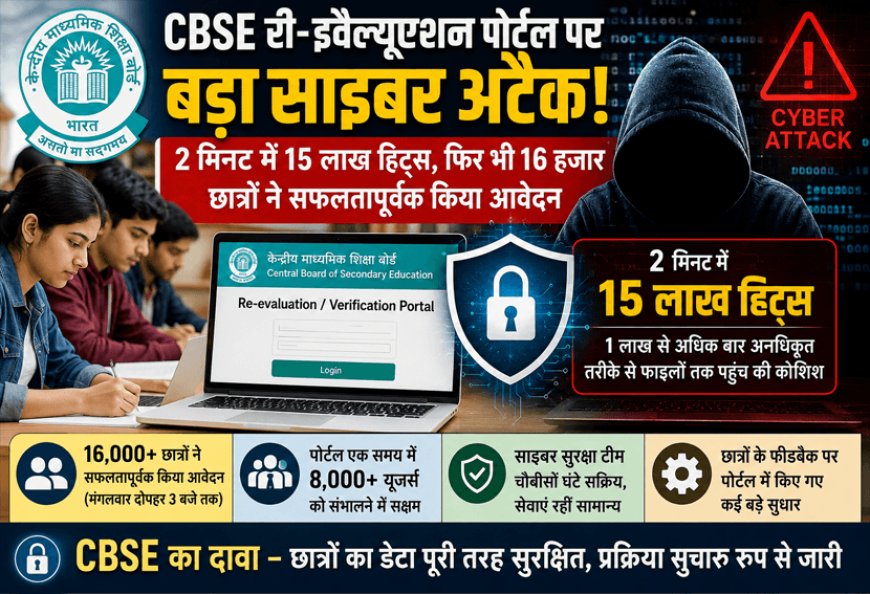 CBSE re-evaluation portal hit by a major cyber attack! 1.5 million hits in 2 minutes, yet 16,000 students successfully applied.